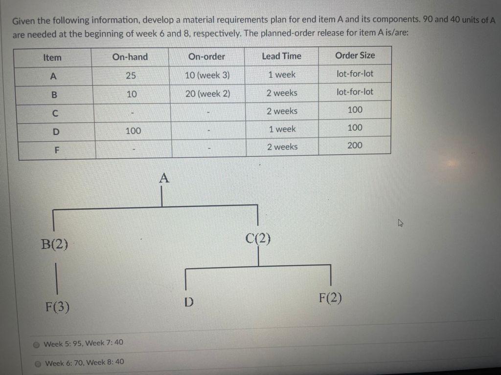 A. What is planned - order Rrecepits for item B?
