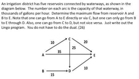 An irrigation district has five reservoirs