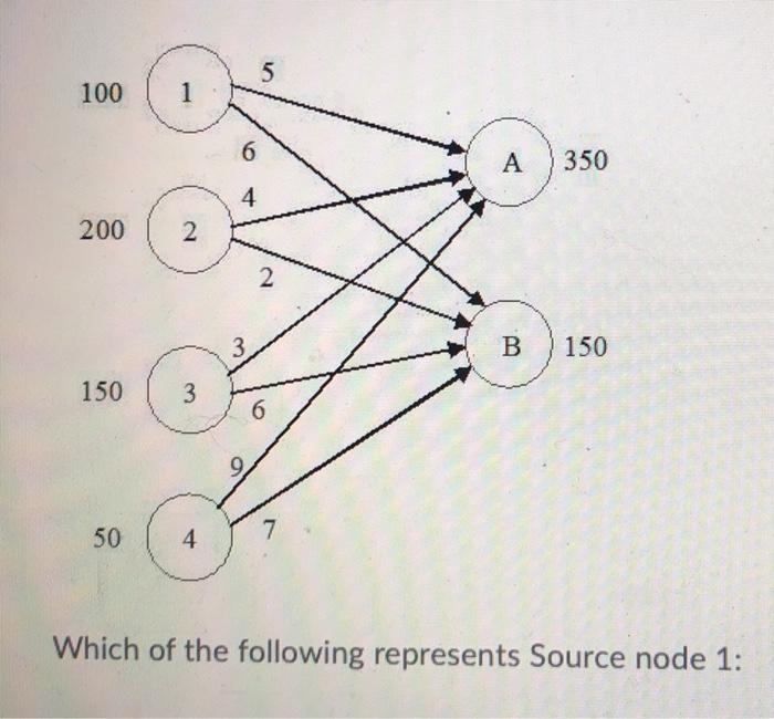 5 100 6 A 350 4 200 2 2 3 B 150 150 3 6 9 50 4 7