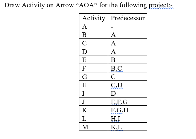 Draw Activity on Arrow ADA for the following