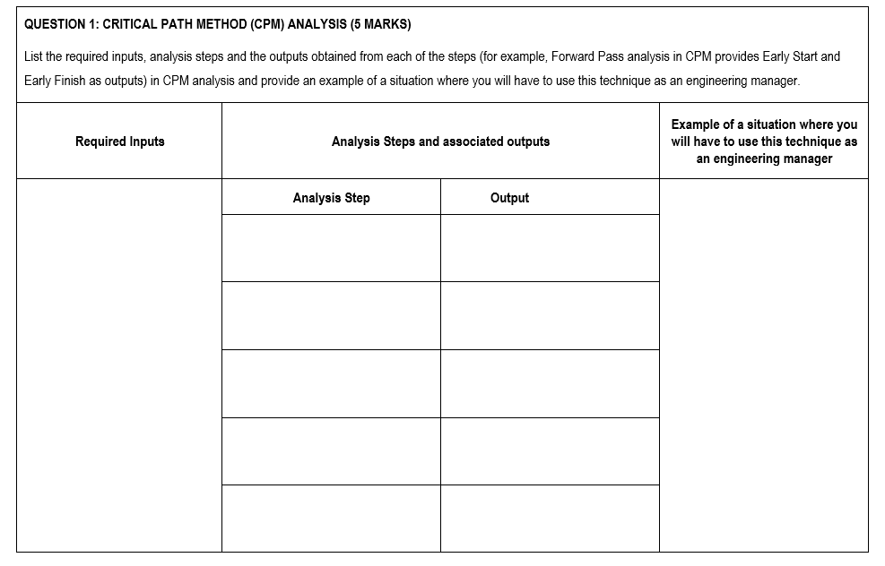 QUESTION 1: CRITICAL PATH METHOD (CPM) ANALYSIS
