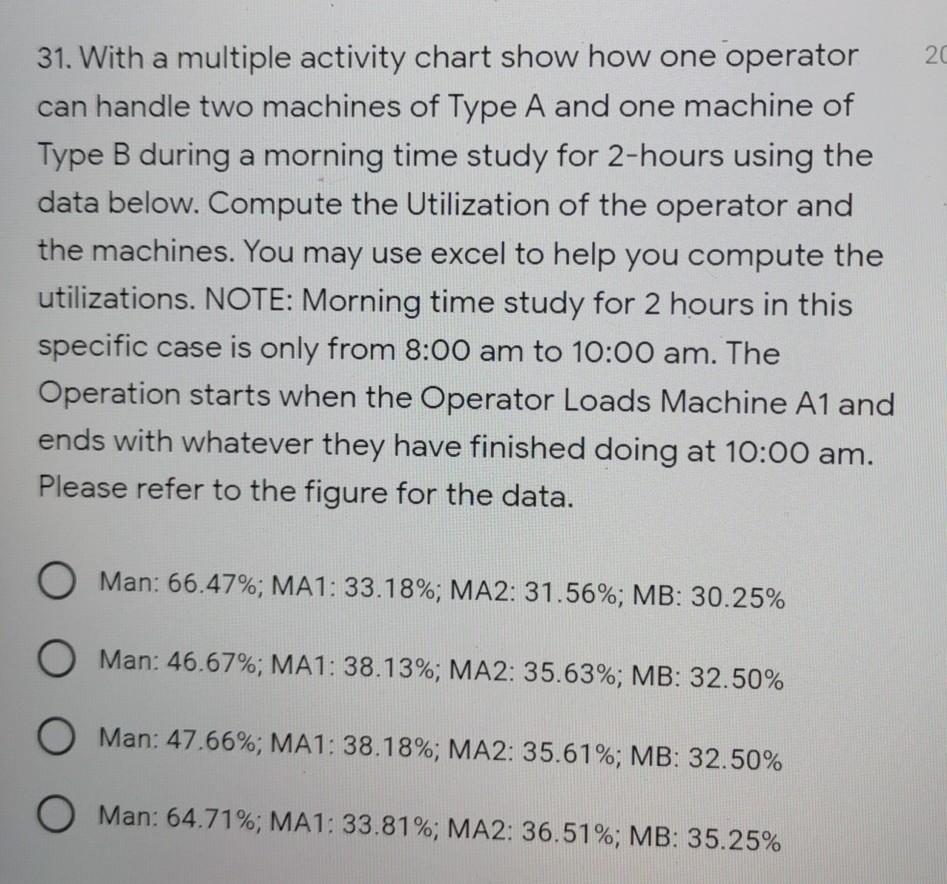 Figure for Multiple Activity Chart Problem,