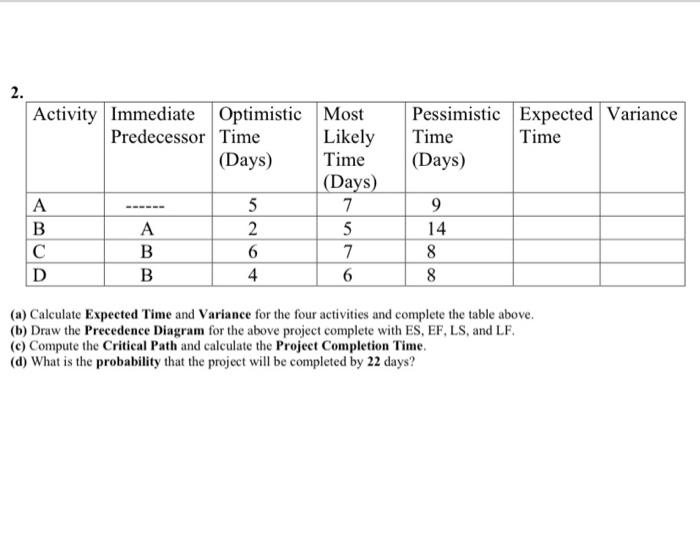 2. Pessimistic Expected Variance Time Time (Days)