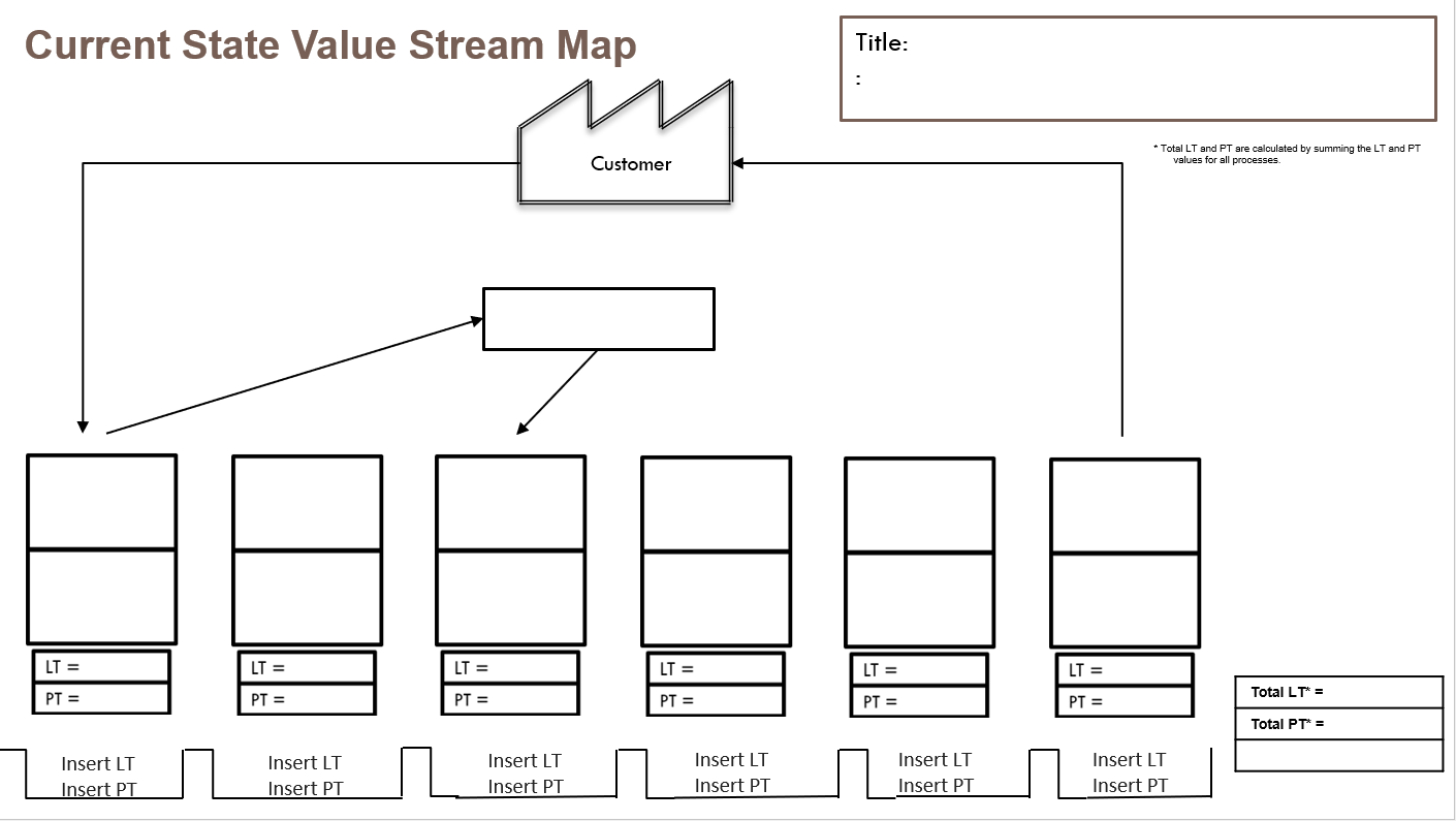 select a value stream in a organization that can