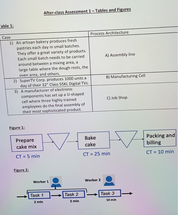 please answer #4,5 Question 4: Look at Figure 2
