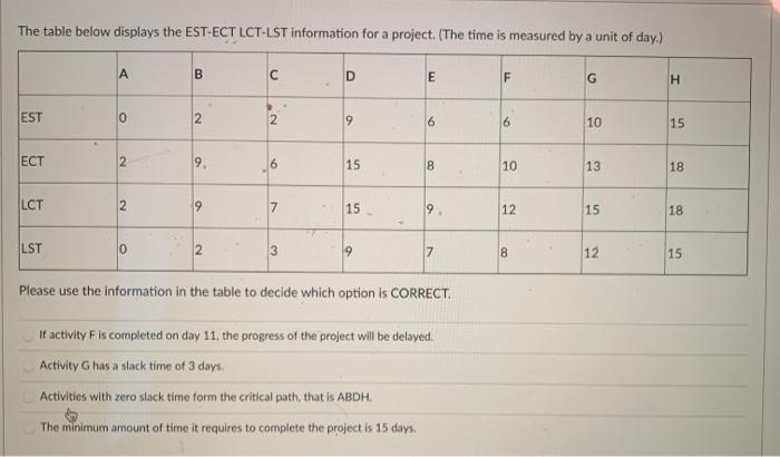 The table below displays the EST-ECT LCT-LST