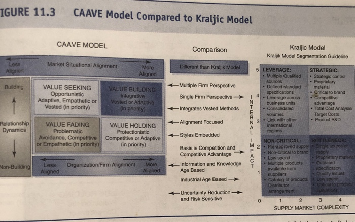1. explain and asses the importance of the