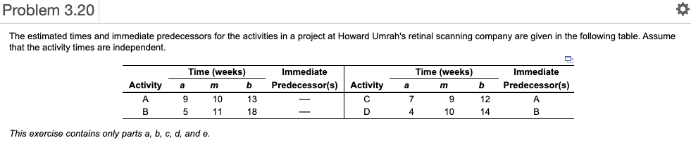 Problem 3.20 The estimated times and immediate