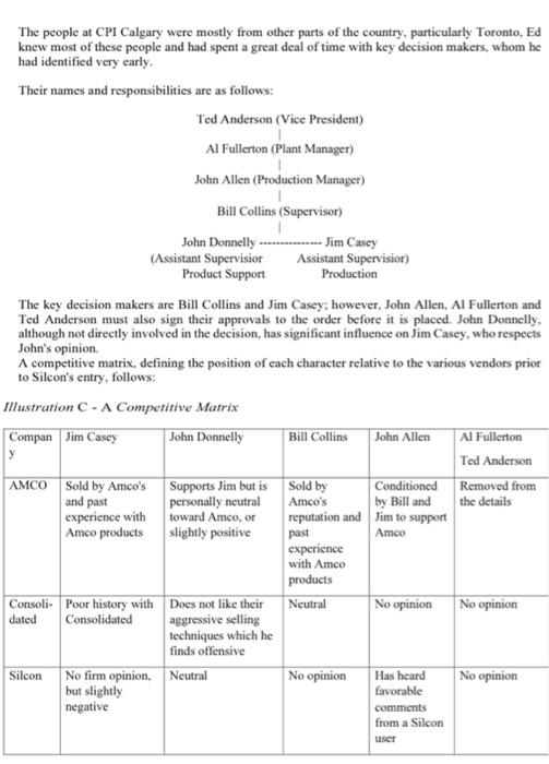 PowerBase Selling: CPI Case Study Computer