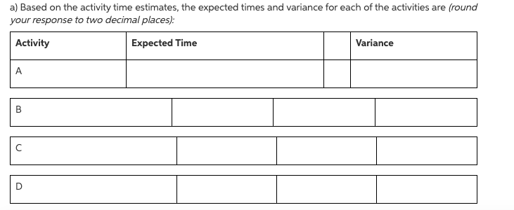 Problem 3.20 The estimated times and immediate