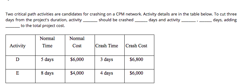 can you please explain this in detail Two