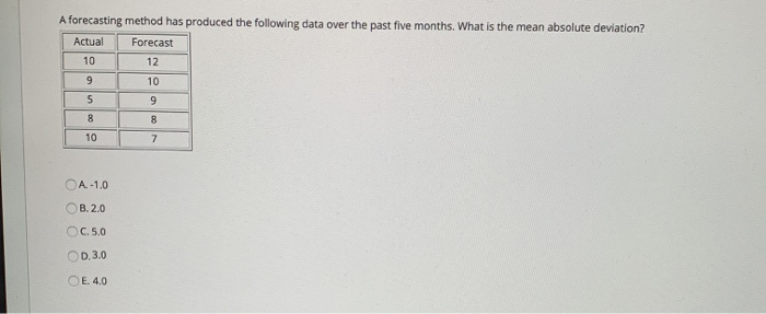 A forecasting method has produced the following