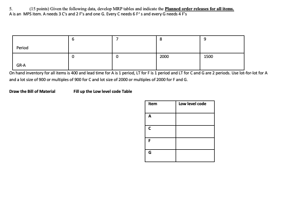 Given the following data, develop MRP tables and