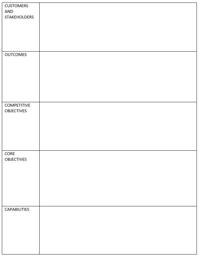 CREATE A STRATEGY EXECUTION MAP FOR AIRBNB