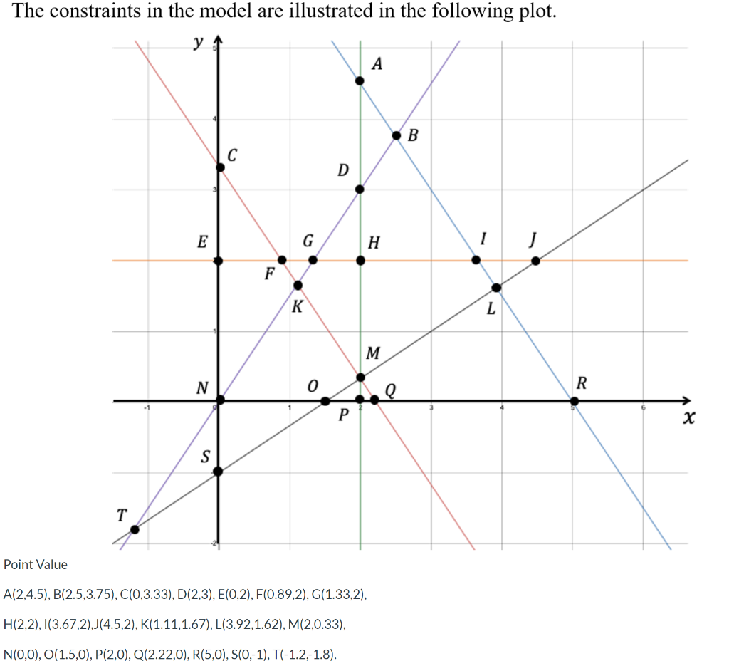 An optimization programming model is formulated