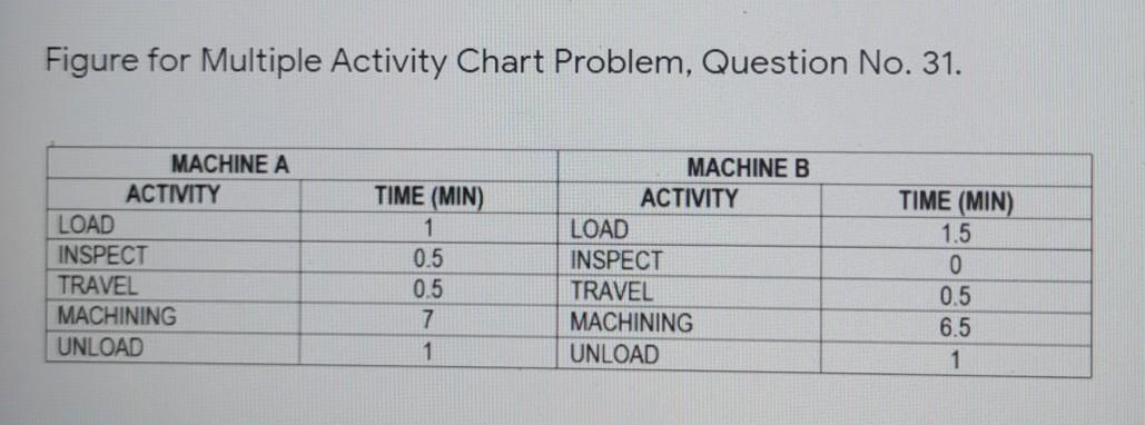 give answer from the choices please 31. With a