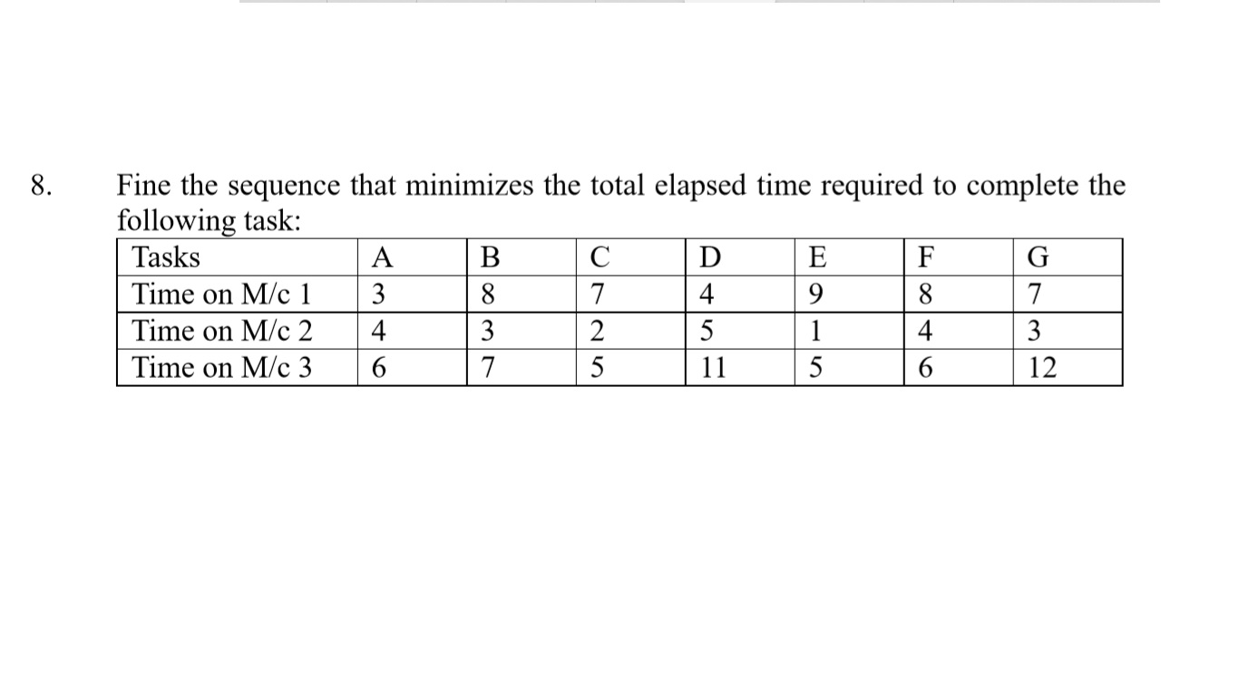 - 8. Fine the sequence that minimizes the total