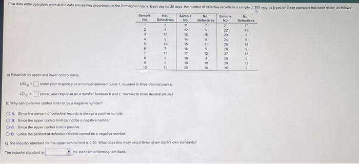 Five data entry operators work at the data