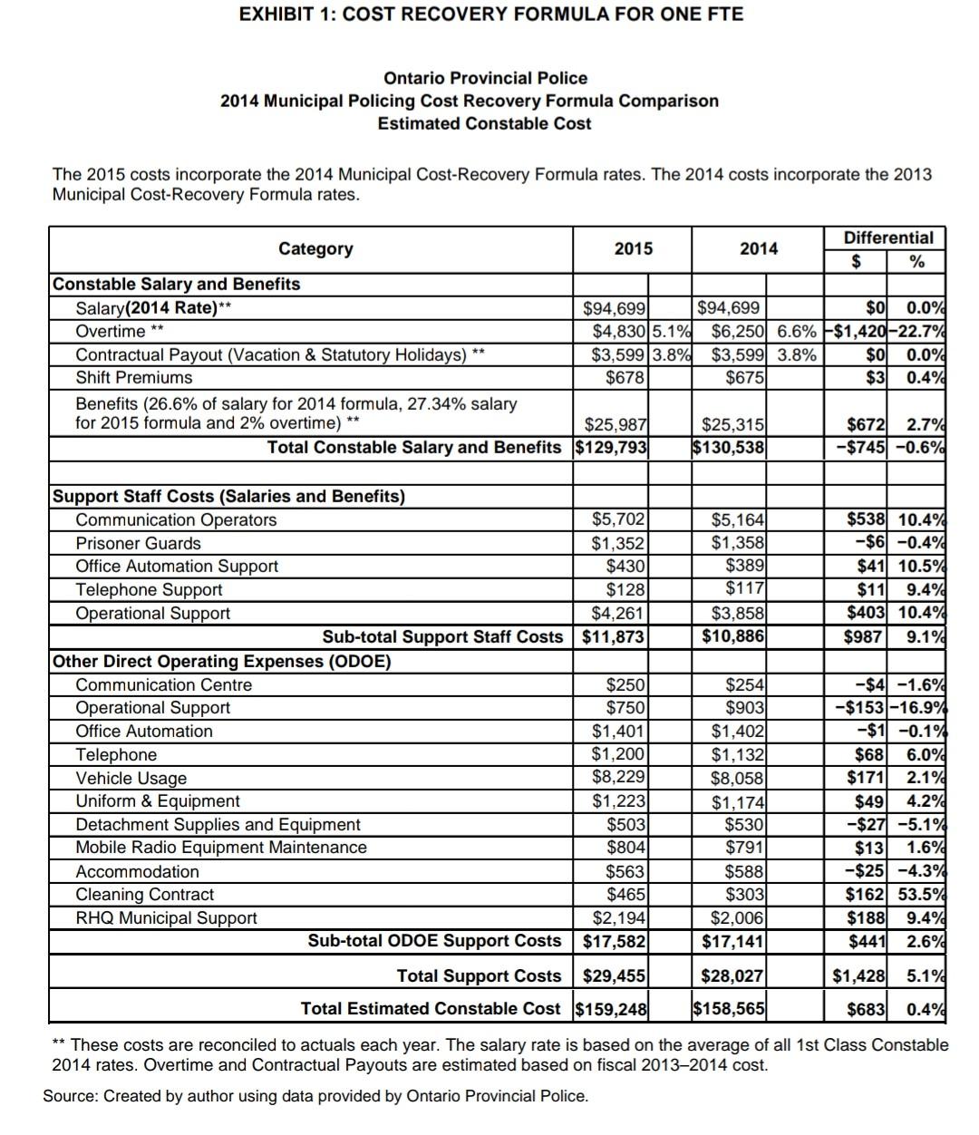 write an executive summary for this case. 1.Why