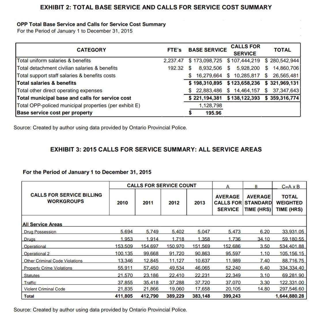 write an executive summary for this case. 1.Why