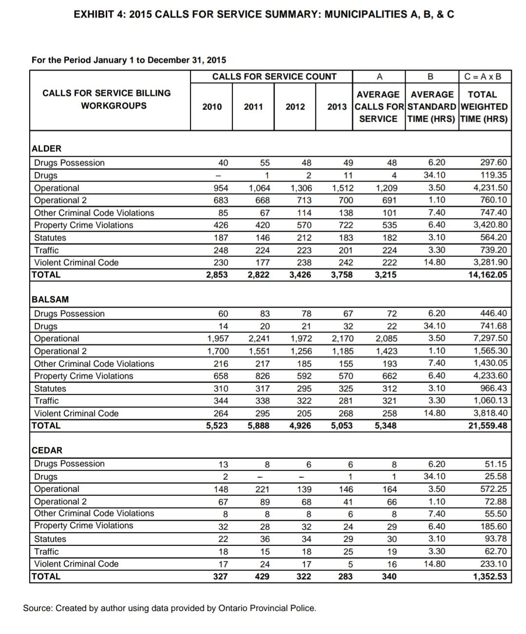 write an executive summary for this case. 1.Why