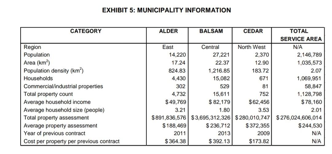 write an executive summary for this case. 1.Why