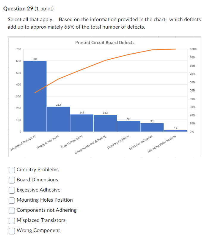 Select all that apply. Based on the information