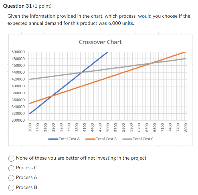 Select all that apply. Based on the information