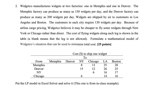 2. Widgetco manufactures widgets at two