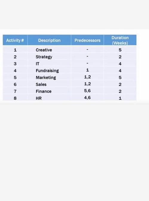 Plz Thats 3rd Party Logistics Project Management
