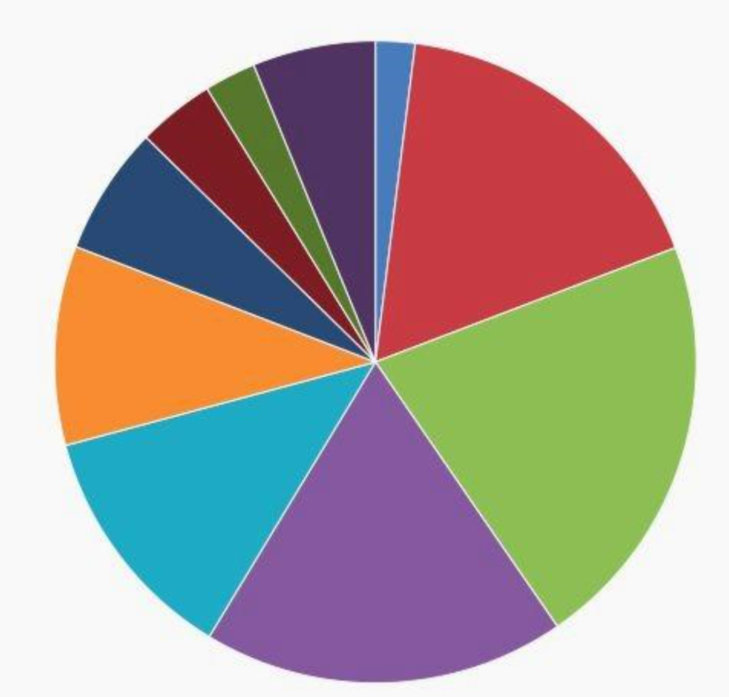 write 2-3 paragraphs describing bad visualization