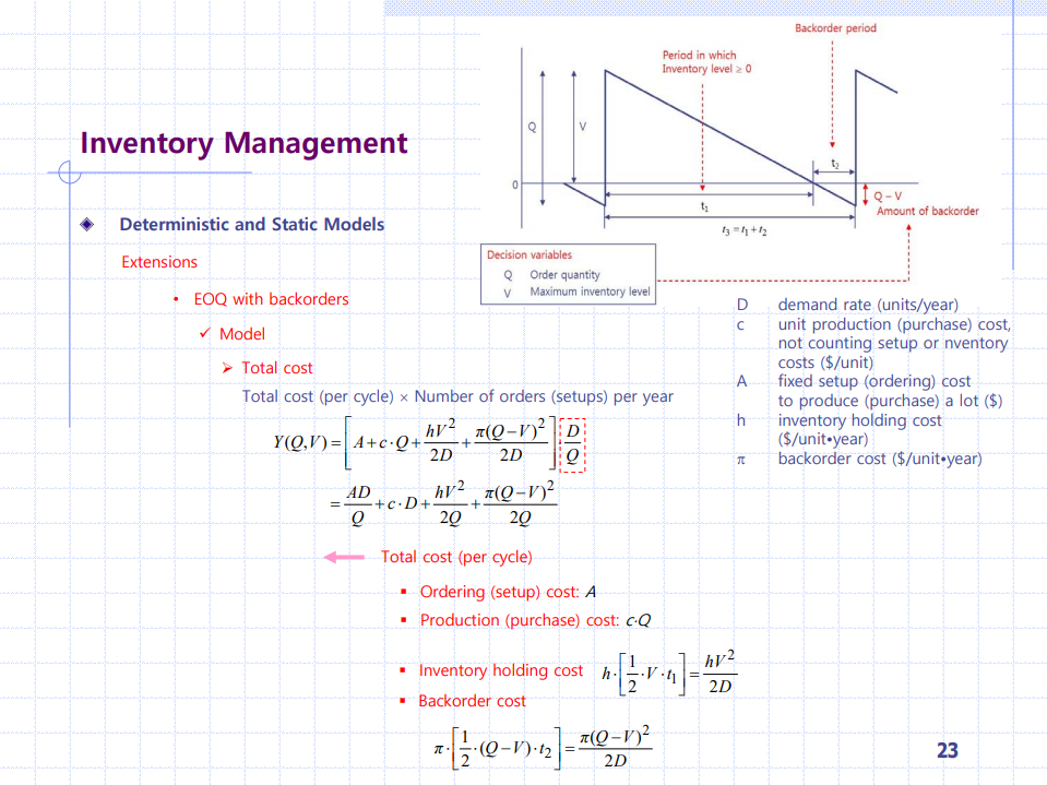 solve please??? Backorder period Period in which