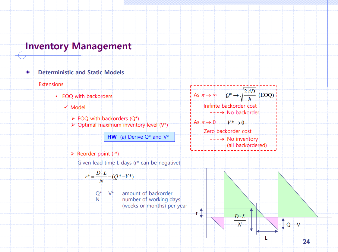 solve please??? Backorder period Period in which