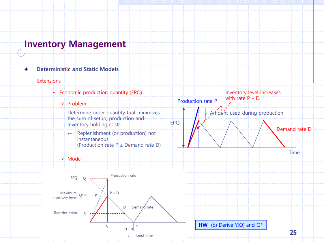 solve please??? Backorder period Period in which