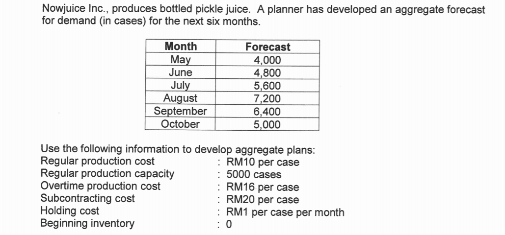 Develop an agregate plan using each of the