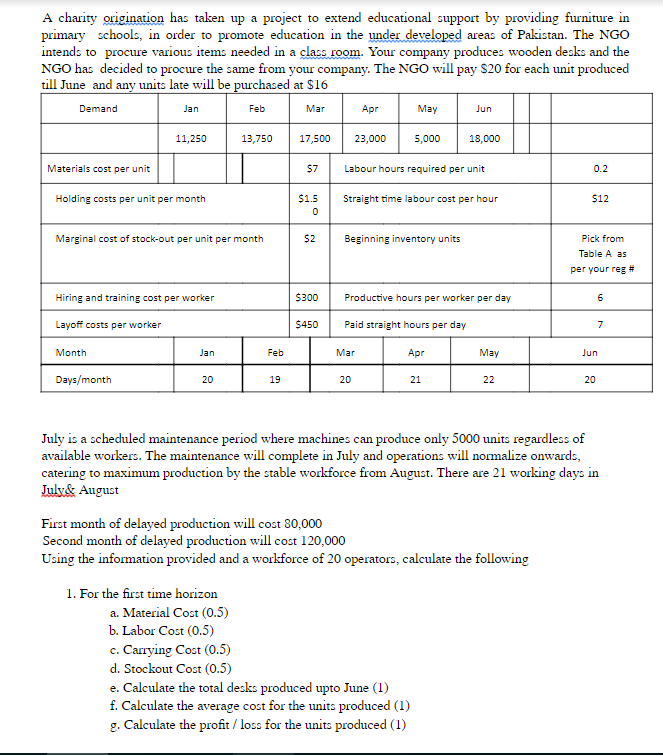 A charity origination has taken up a project to
