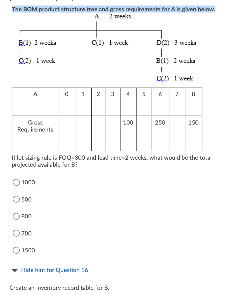 The BOM product structure tree and gross