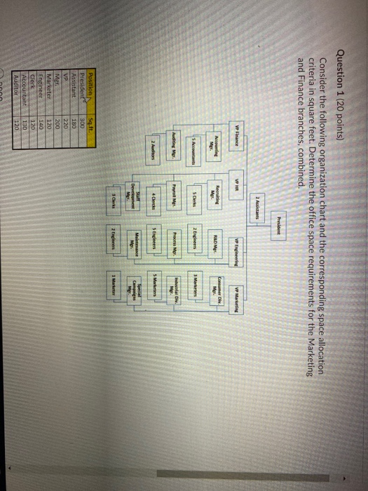 Question 1 (20 points) Consider the following