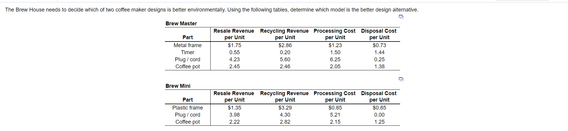 1. Revenue retrieval for Brew Master = $___