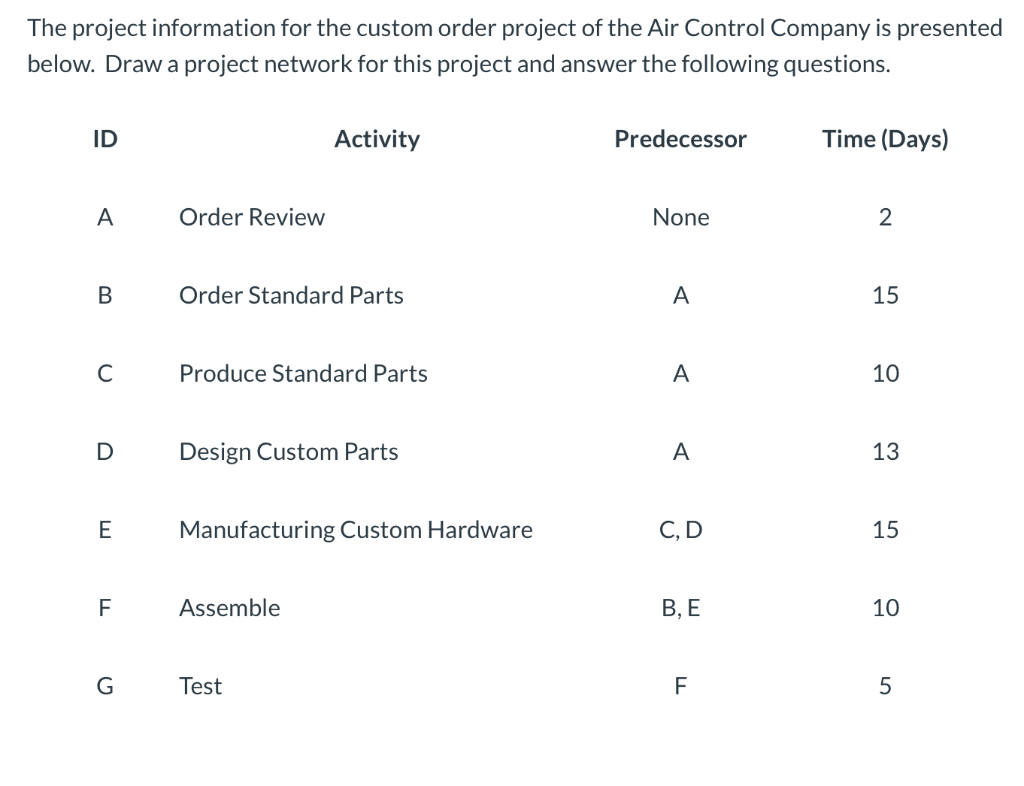 The project information for the custom order