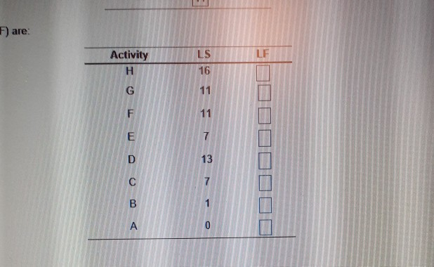 are: Activity SODDODDOD Dave Fletcher was able to