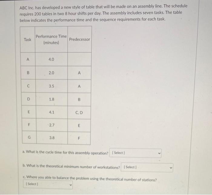 ABC Inc. has developed a new style of table that