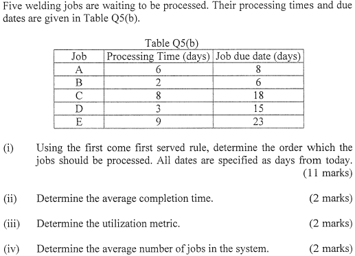 Five welding jobs are waiting to be processed.