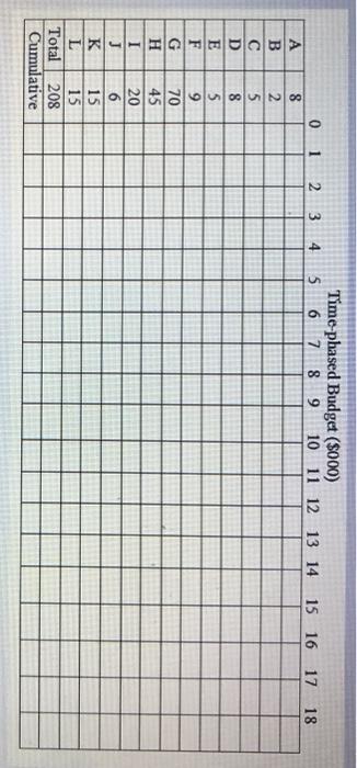 first table is project derail and sceond table is