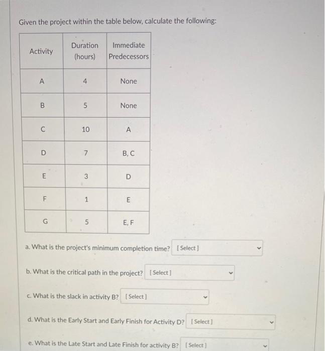 Given the project within the table below,