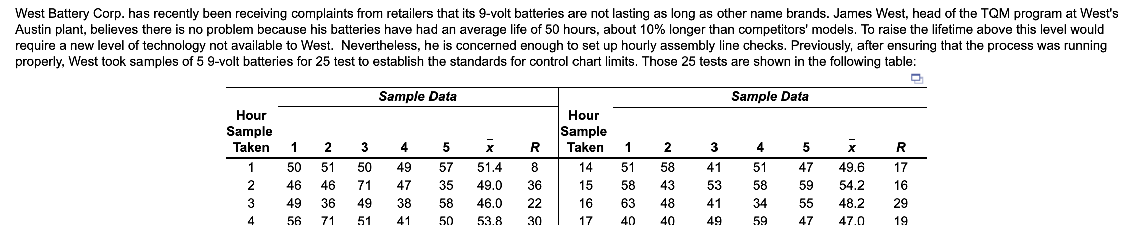 a) For the given data, the x double overbarx