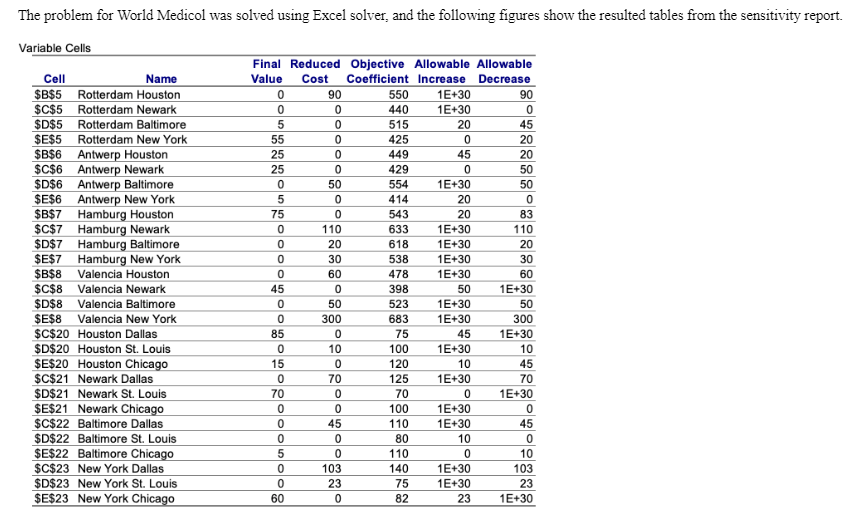 PLEASE SOLVE IN 1 HOUR FIND THE SENSITIVITY