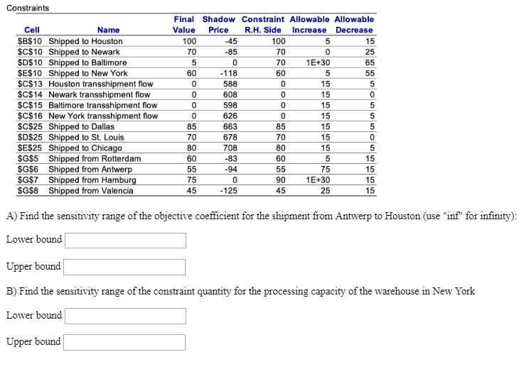 PLEASE SOLVE IN 1 HOUR FIND THE SENSITIVITY