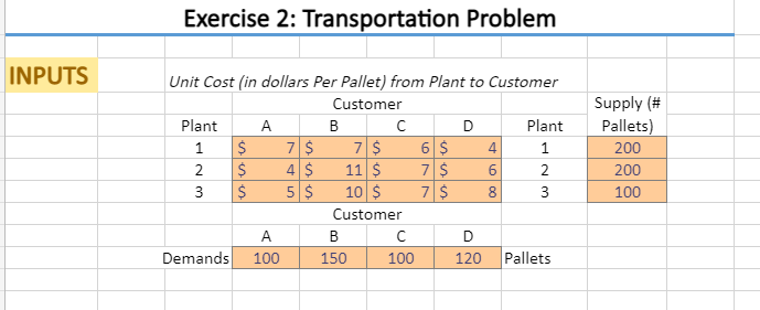 Exercise 2: Transportation Problem INPUTS C D