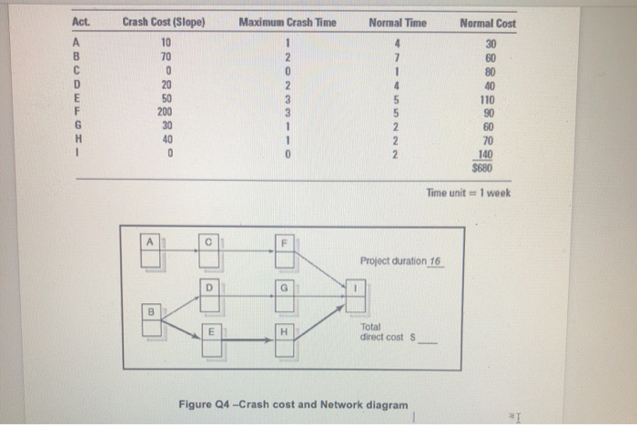 Question 4 a) Use the information contained below